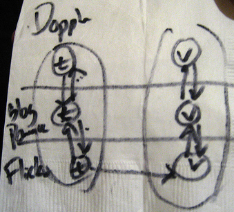 napkin diagram showing finding friends across the web
